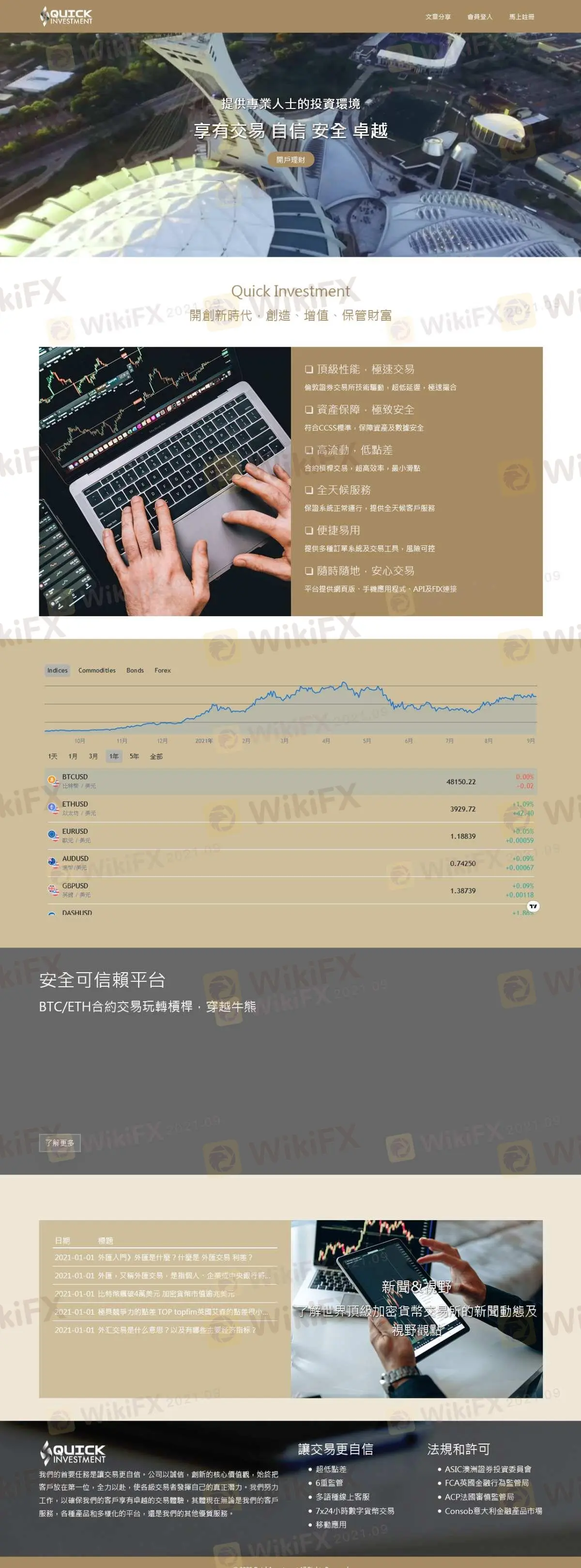 Quick Investment信息 Quick Investment信息