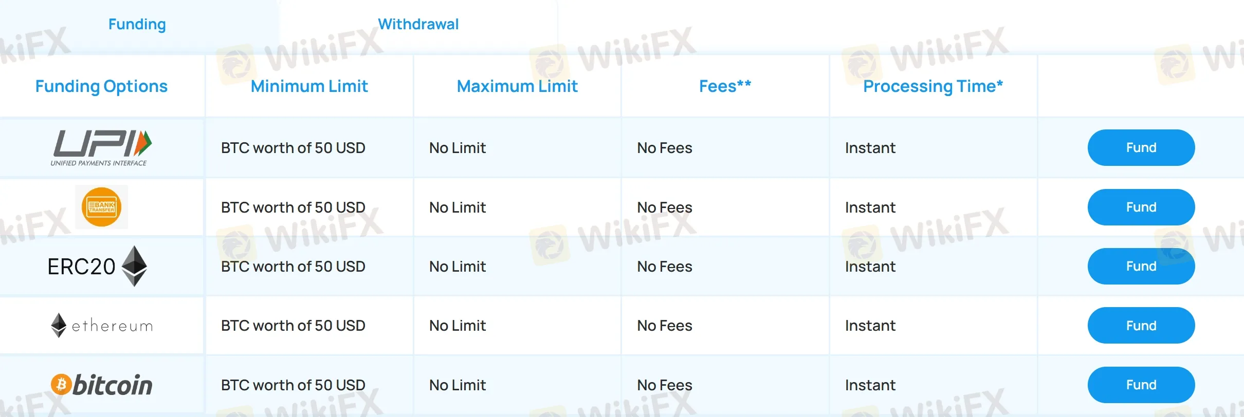 Withdrawal Withdrawal