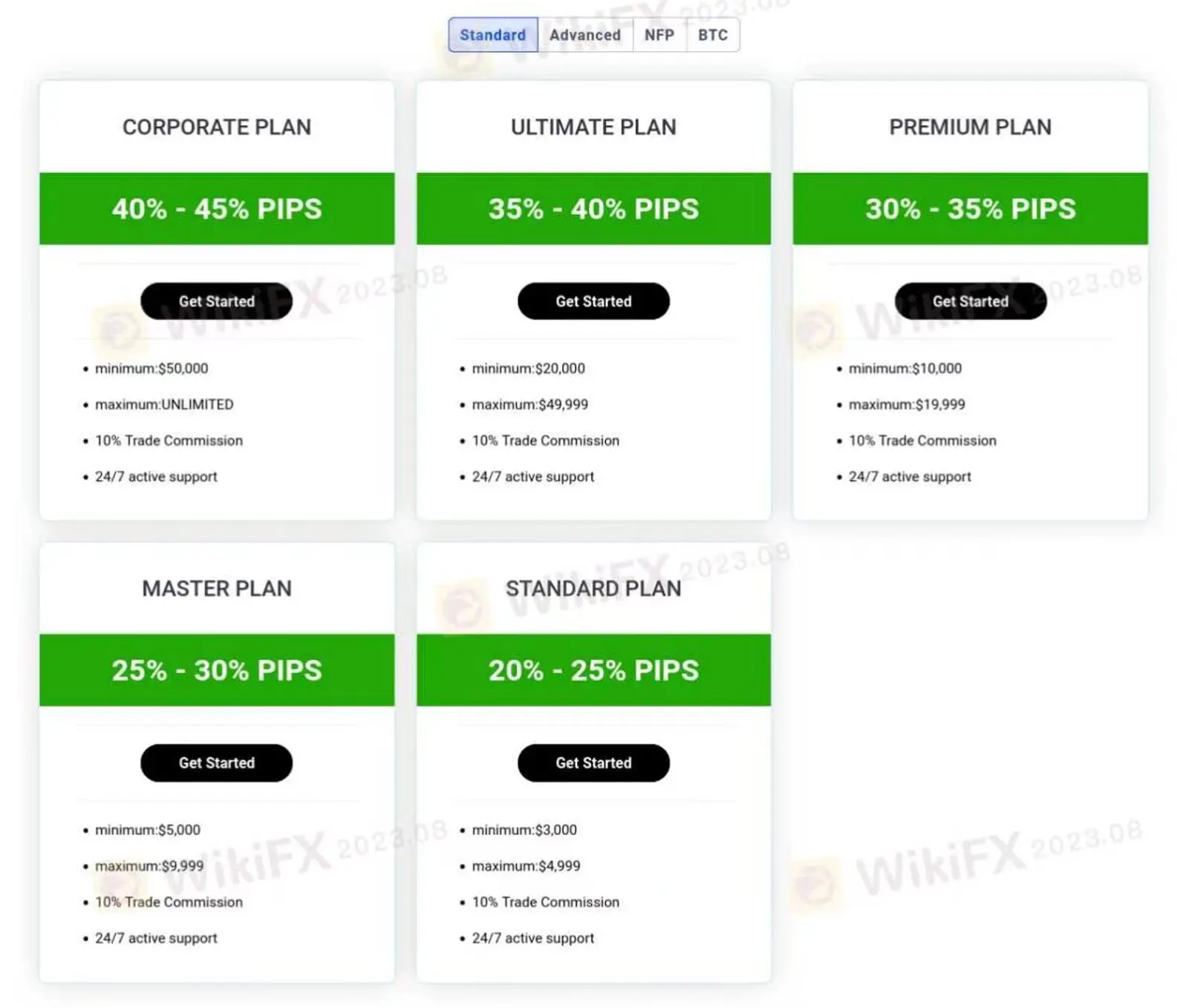 UNIT FX TRADE的计划 UNIT FX TRADE的计划