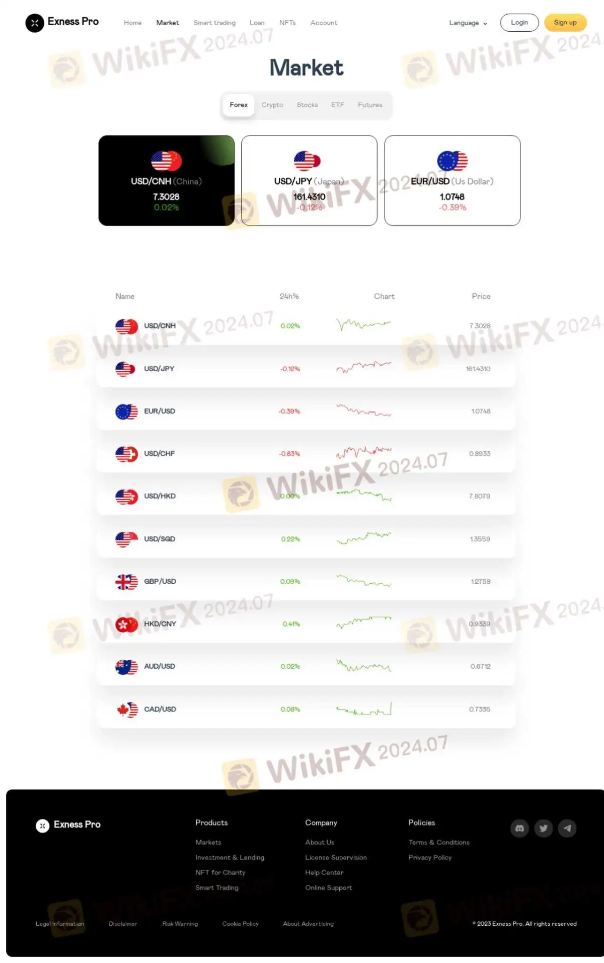 Informasi Exness Pro Informasi Exness Pro