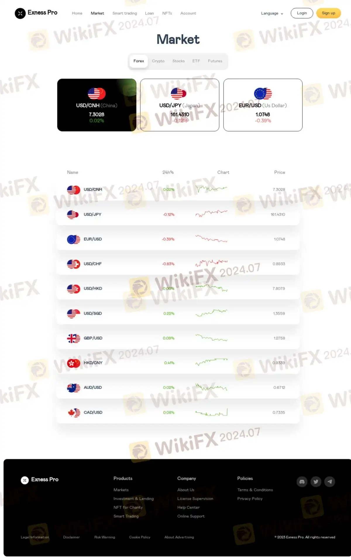 Informasi Exness Pro
