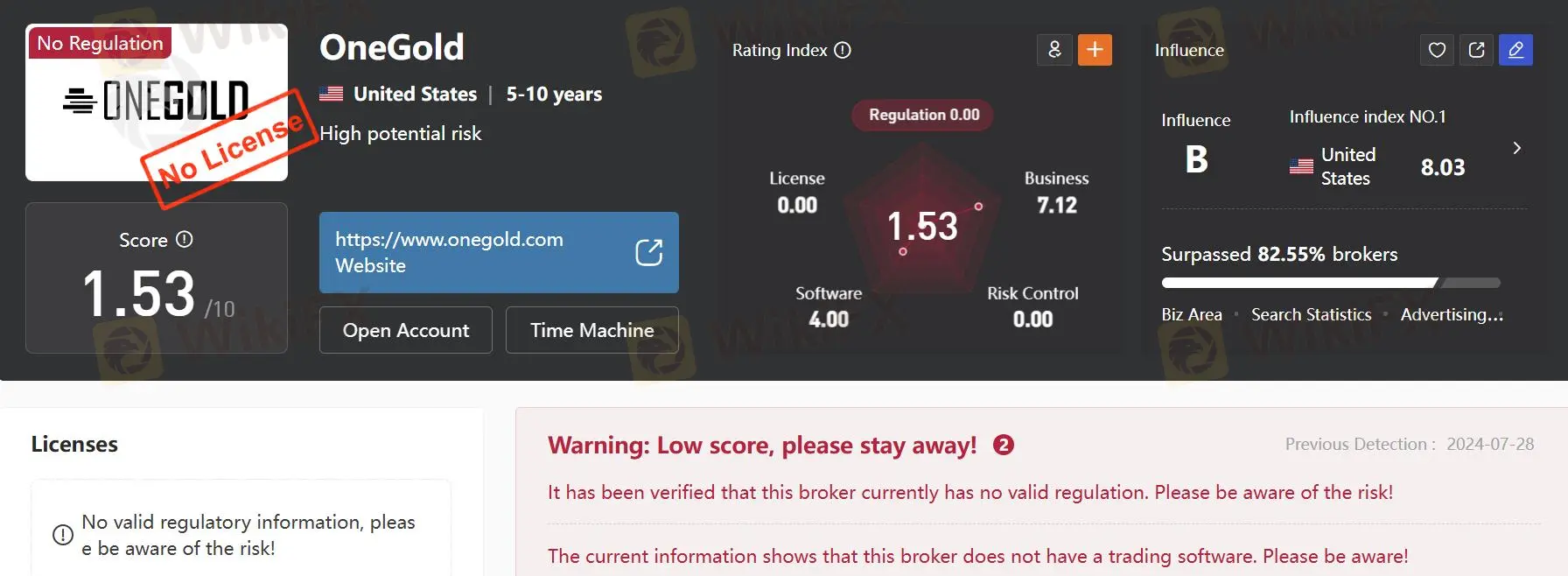 OneGold Güvenilir mi? OneGold Güvenilir mi?