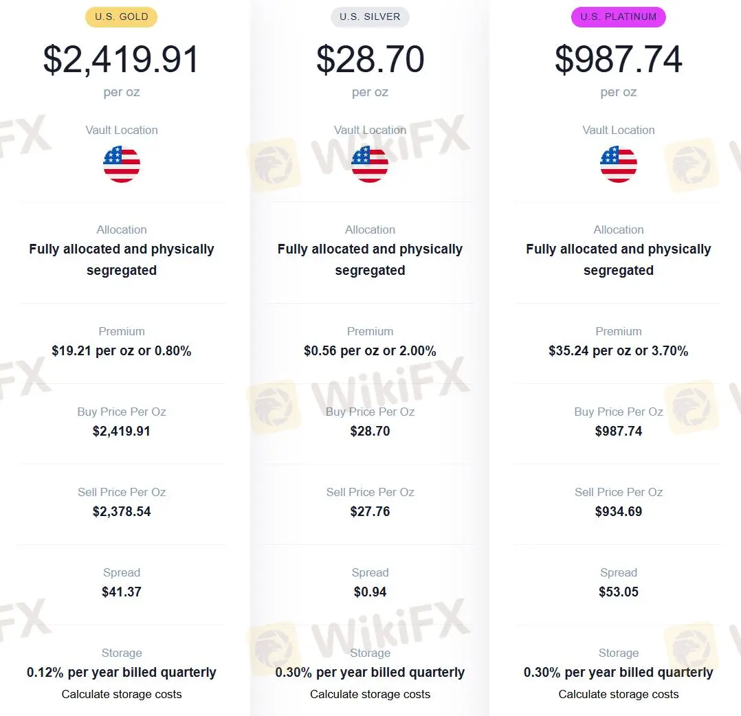 OneGold Fees OneGold Fees