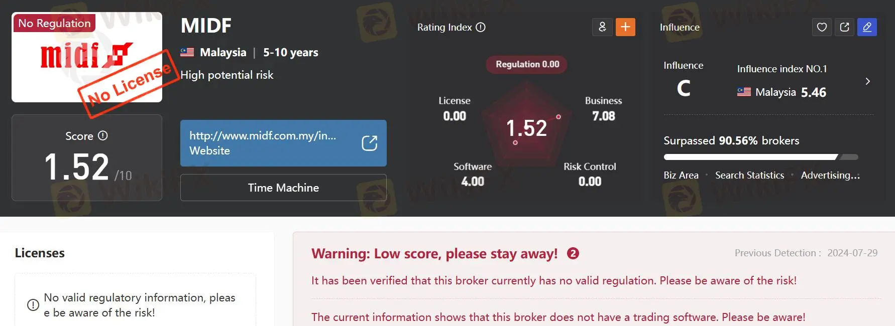 MIDFは信頼できるか？