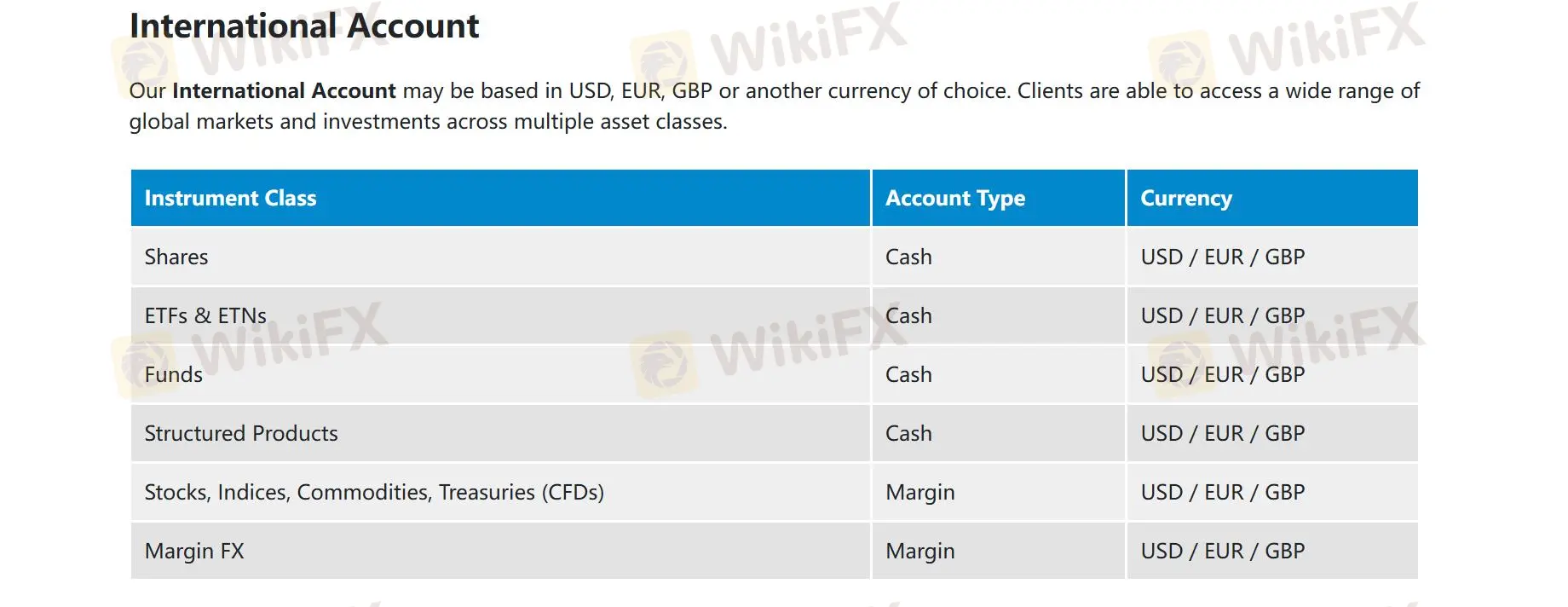 What Can I Trade on Afrifocus?
