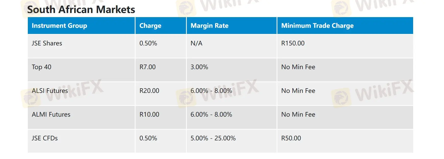 Afrifocus Fees