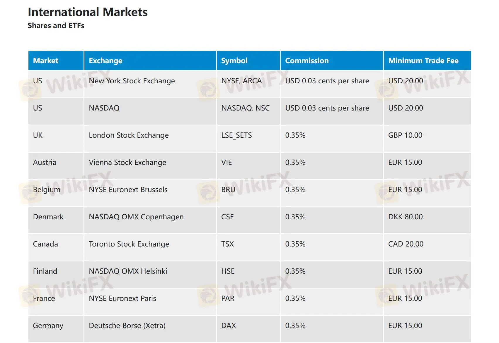 Afrifocus Fees