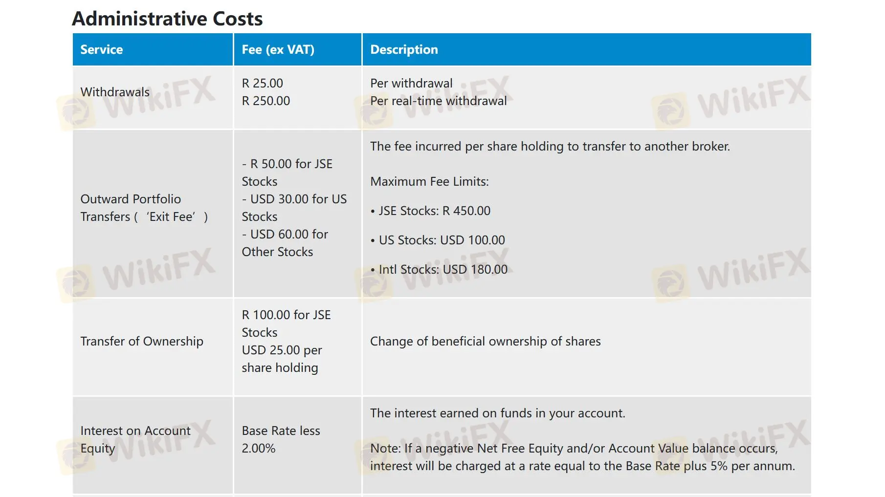 Afrifocus Fees