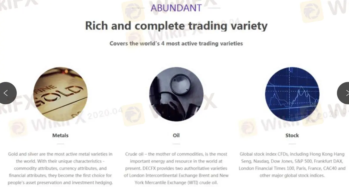 What Can I Trade on DECFX?