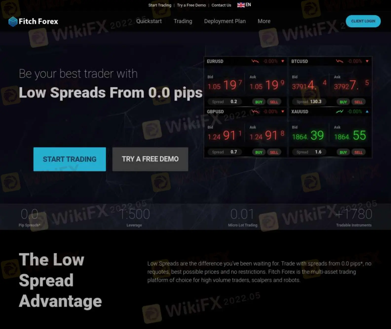 Fitch Forex Information