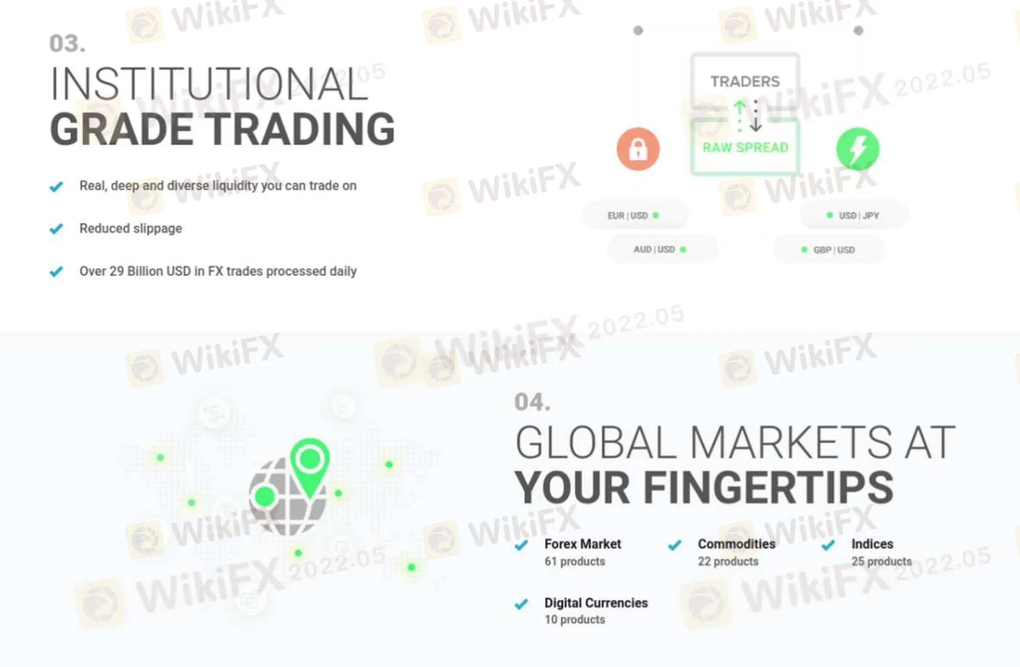 What Can I Trade on Fitch Forex?