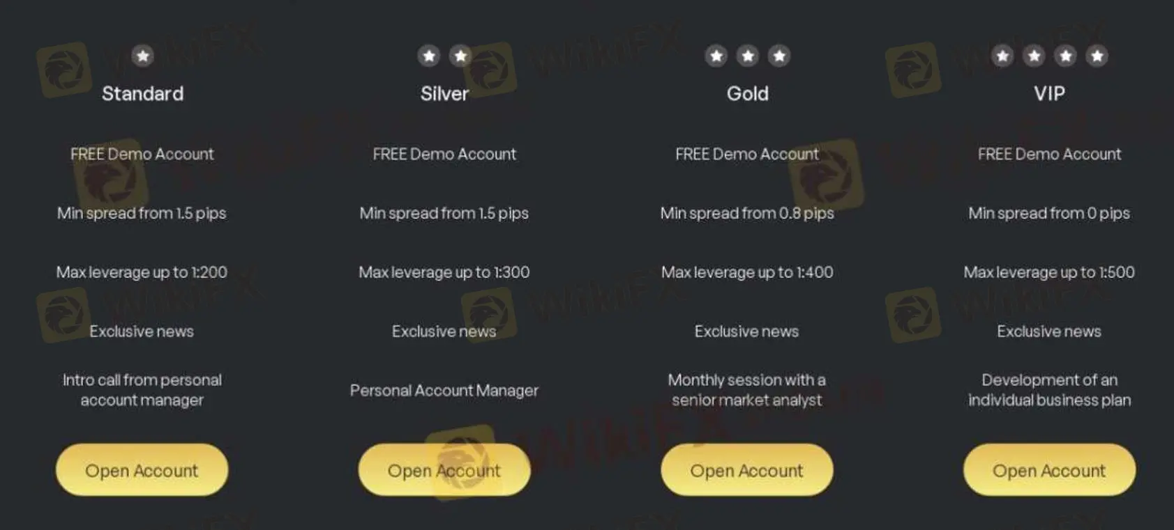 Account Types
