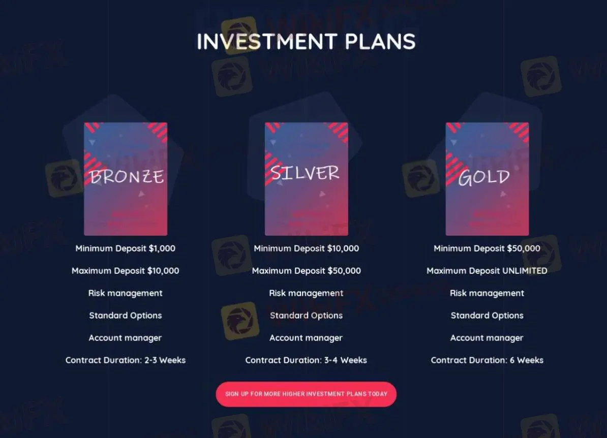 Account Types Account Types