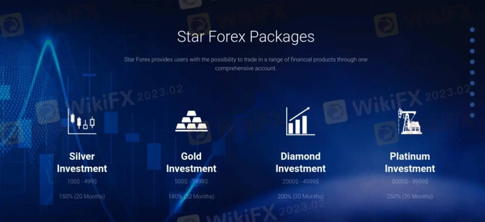 Investment Plans