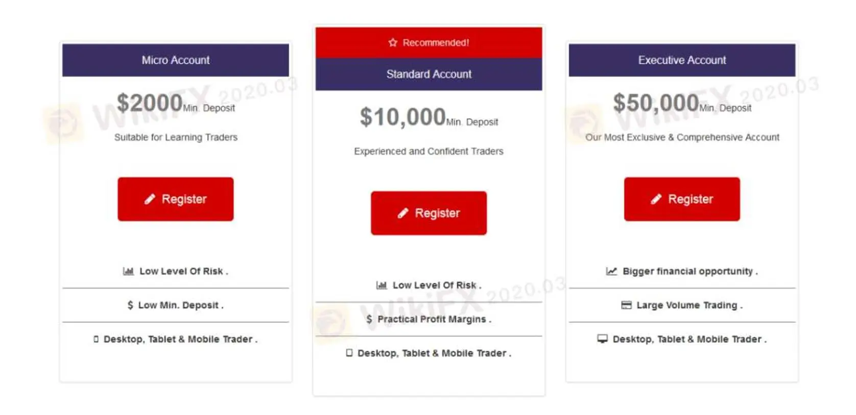 Account Types
