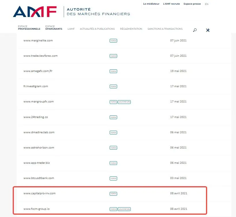 Is FXCM Group Legit?
