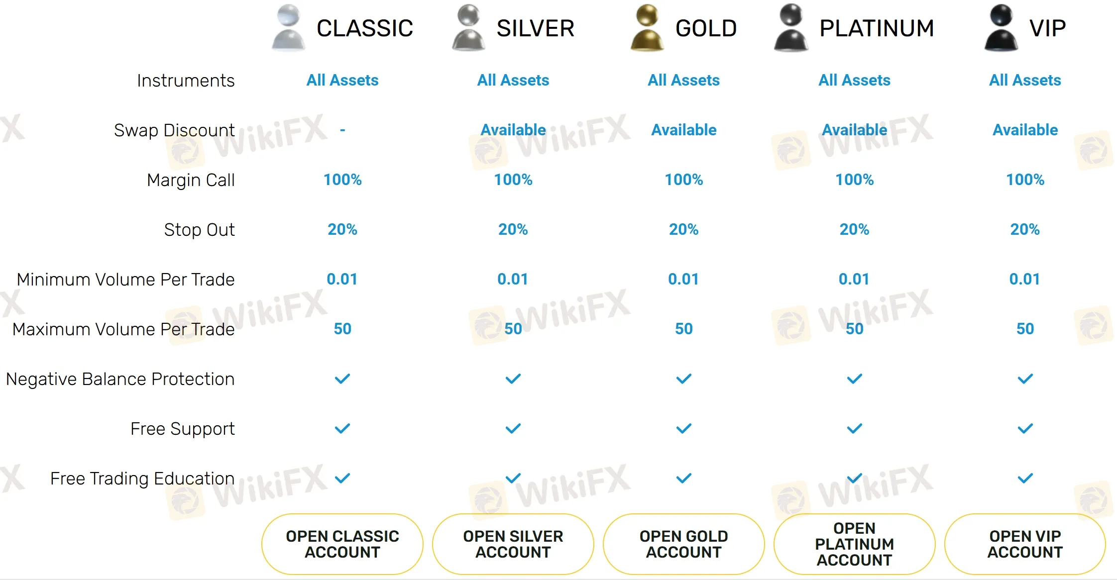 Account comparison