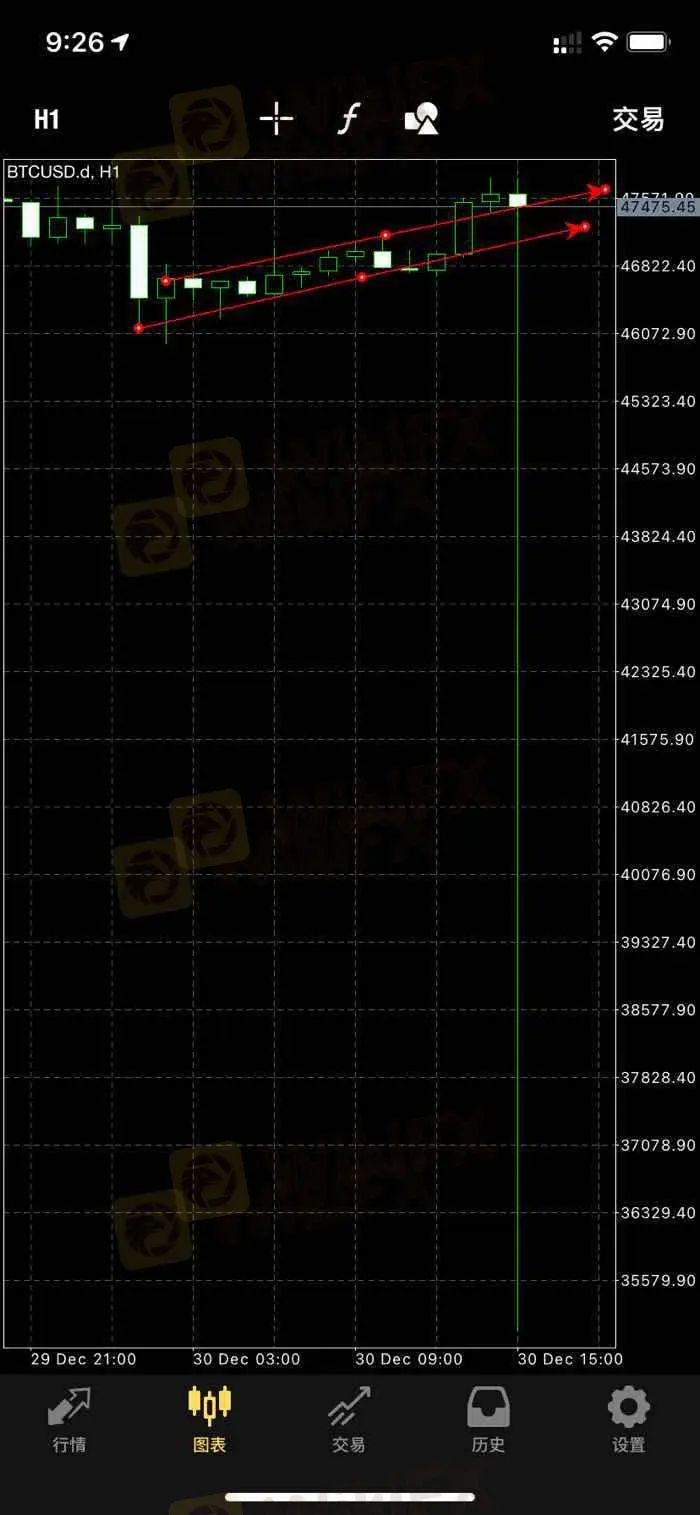 Exposure 2. Serious Slippage