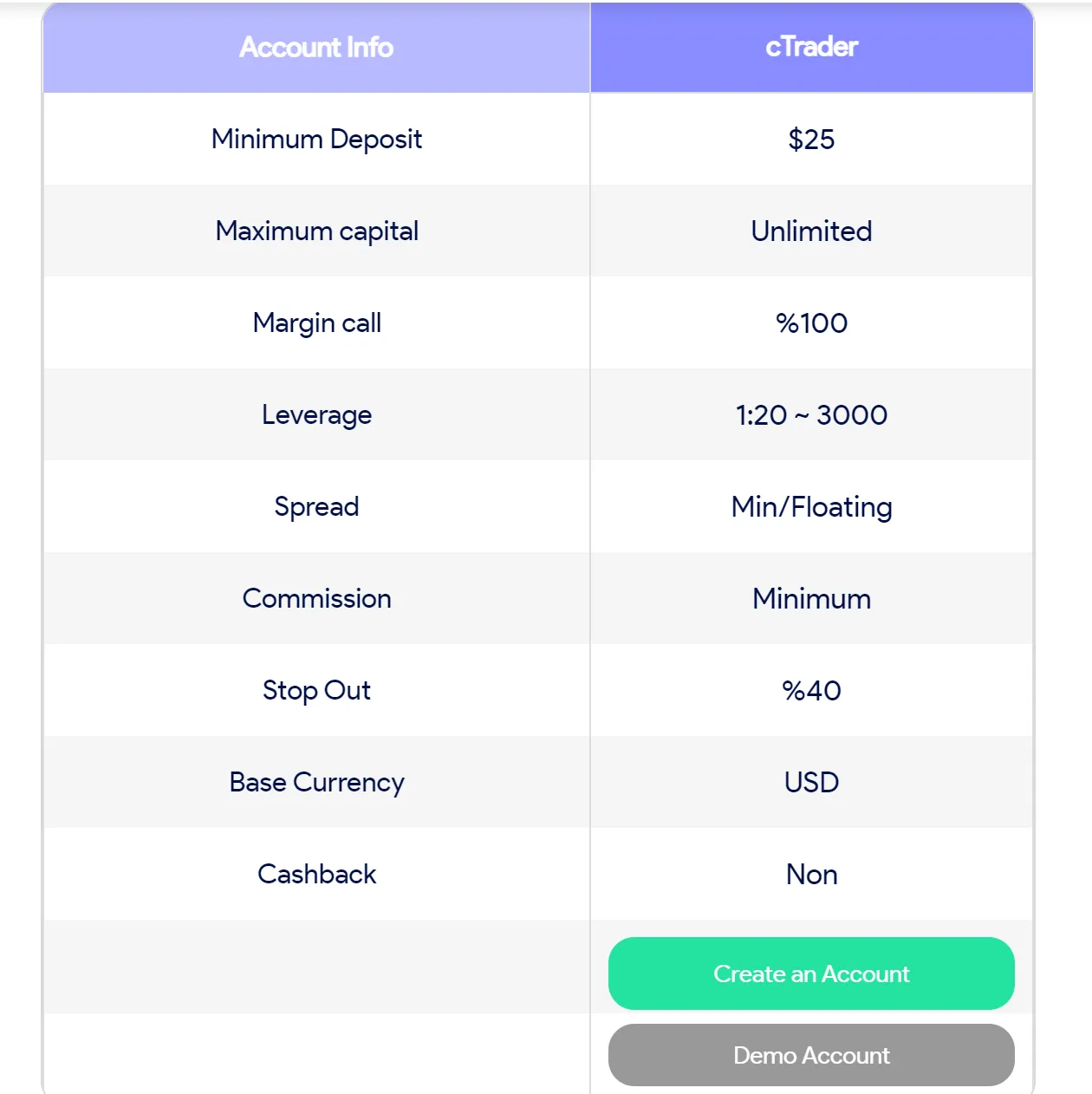 cTrader 계정