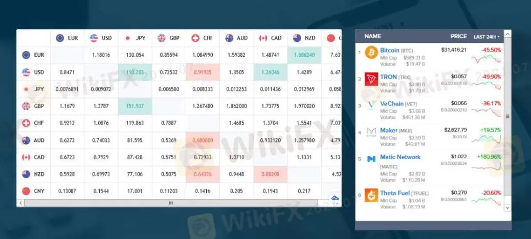 Instruments de marché Instruments de marché