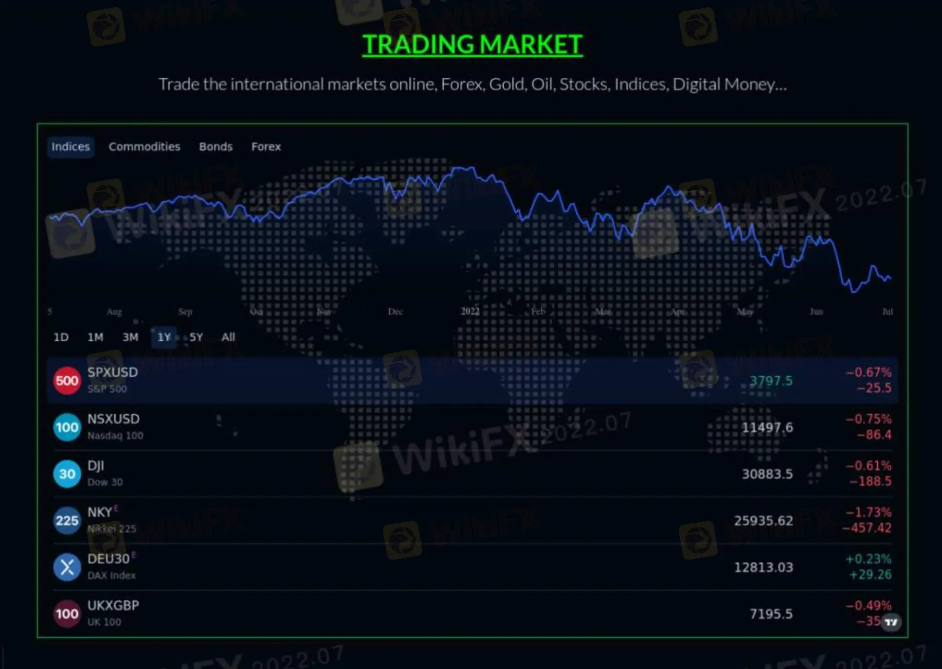 Market Instruments