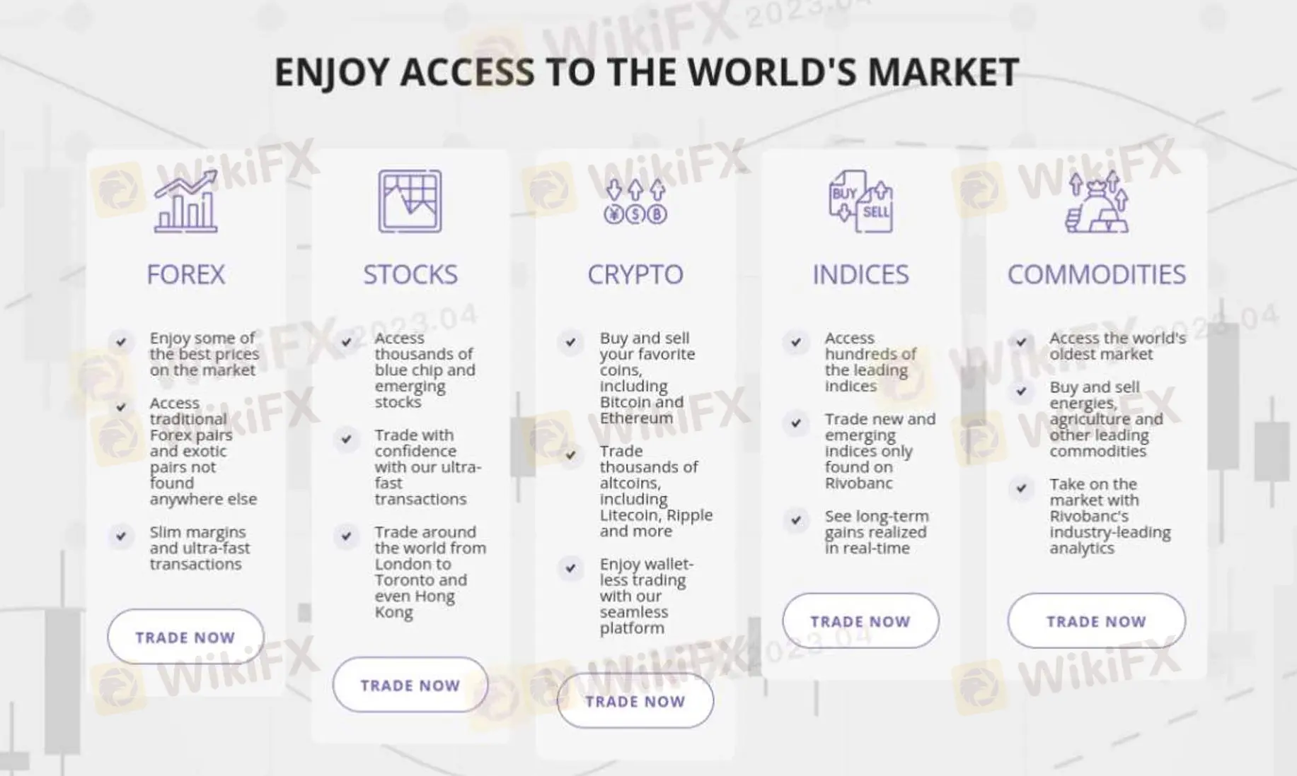 What Can I Trade on RIVOBANC?