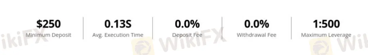 Trading Fees
