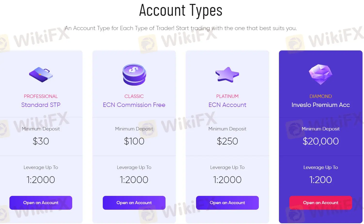 Account Types Account Types