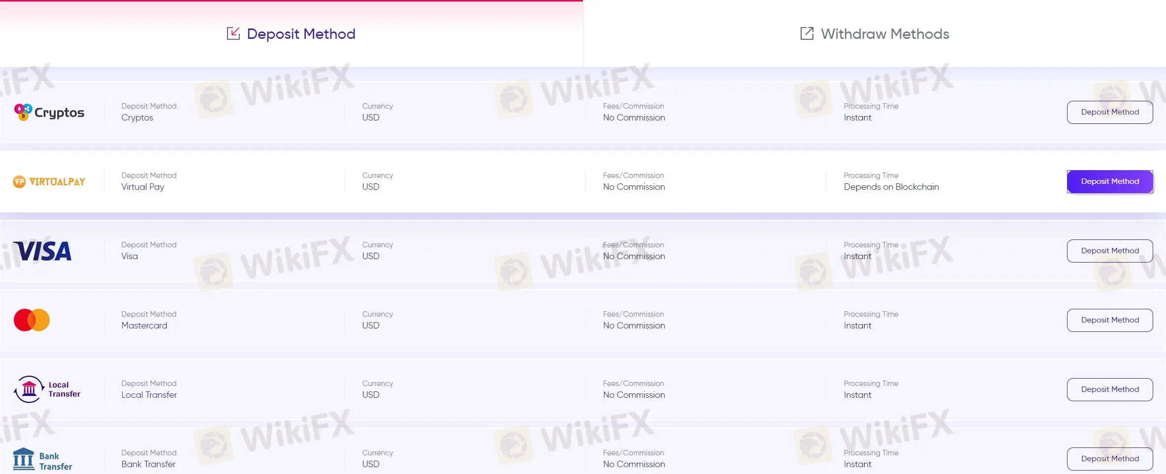 Deposit & Penarikan  Deposit & Penarikan