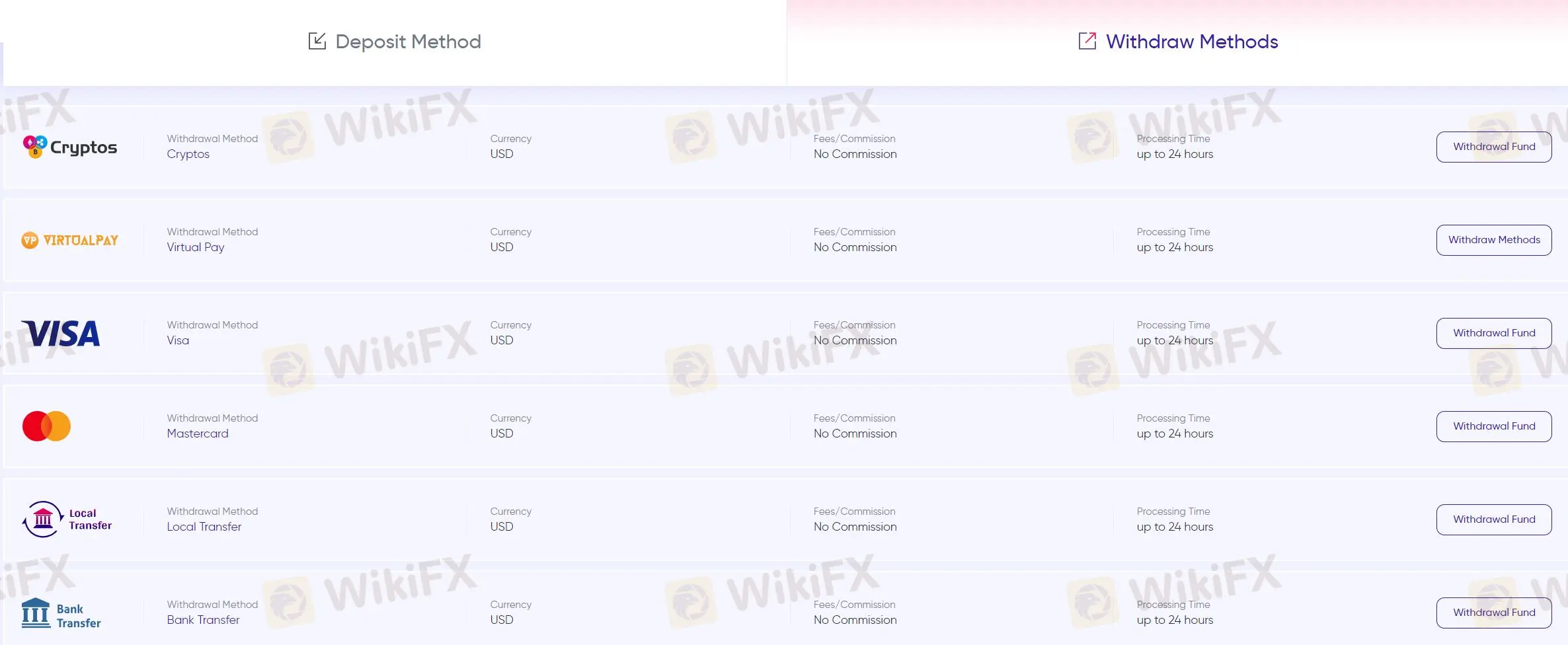Deposit & Penarikan  Deposit & Penarikan