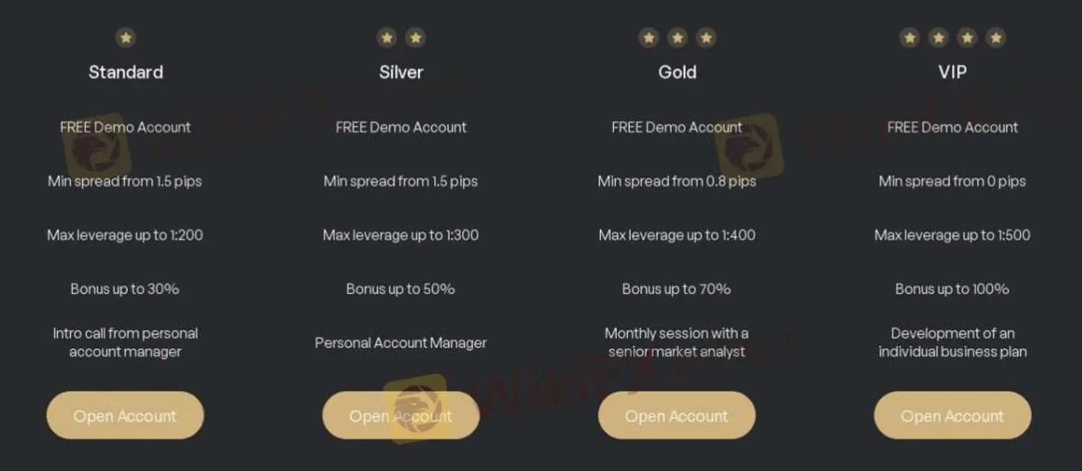 Account Types