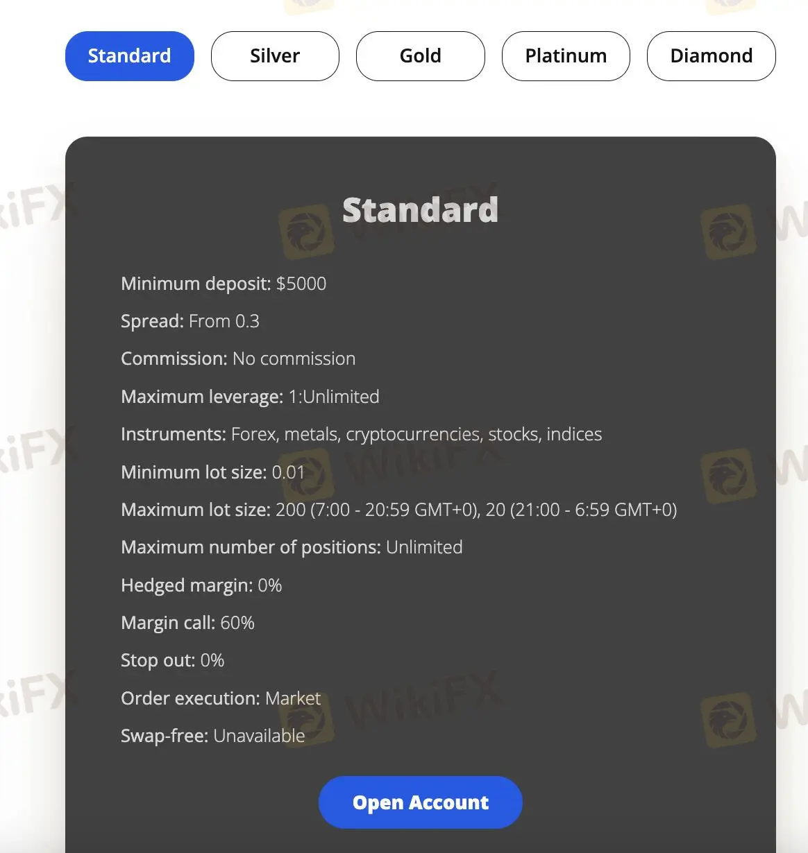 Account Types Account Types