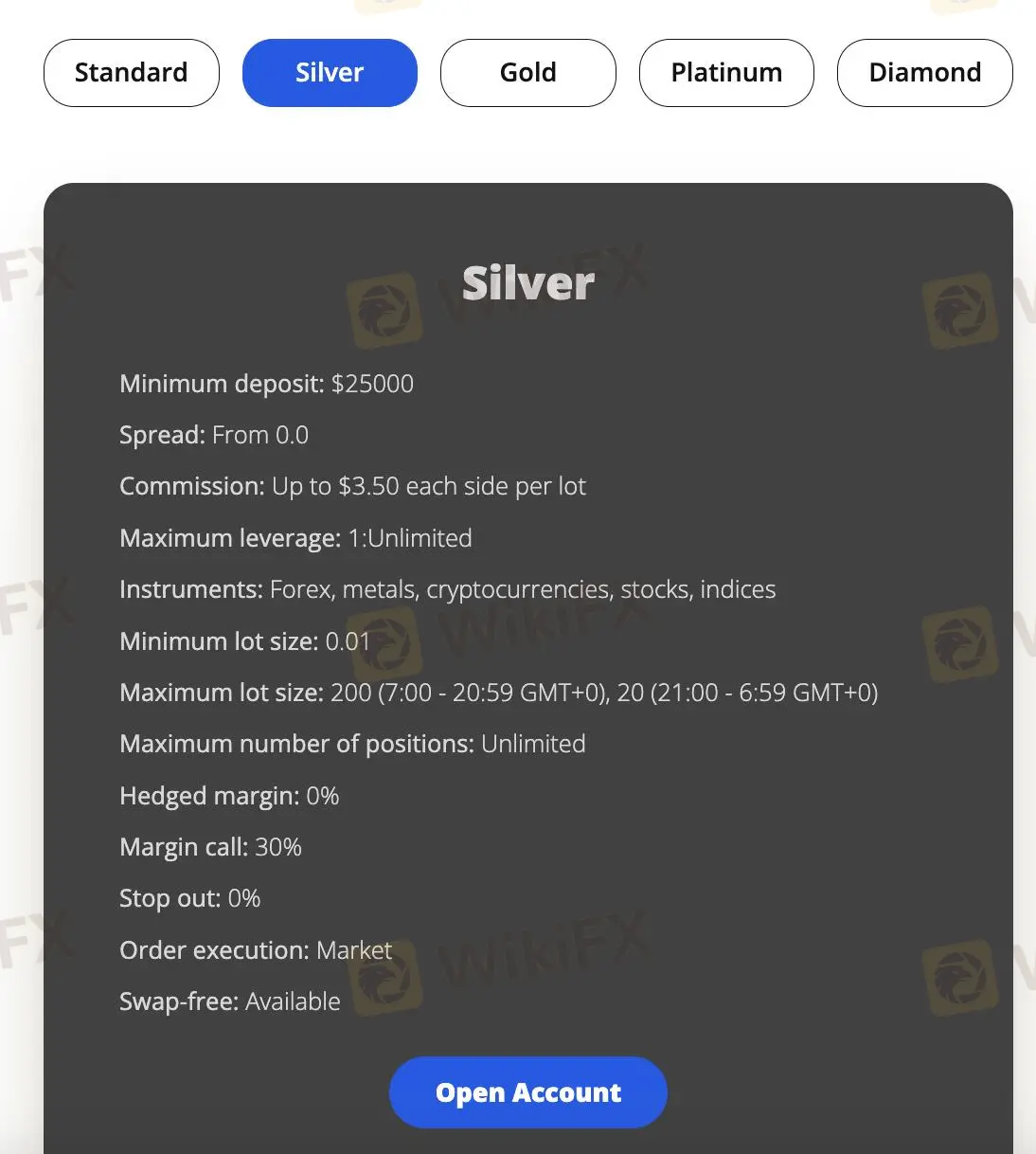 Account Types Account Types
