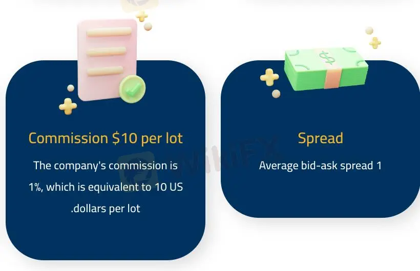 Spreads & Commissions Spreads & Commissions