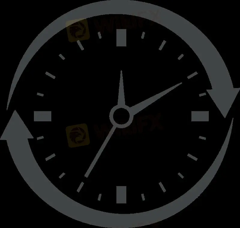 Support time