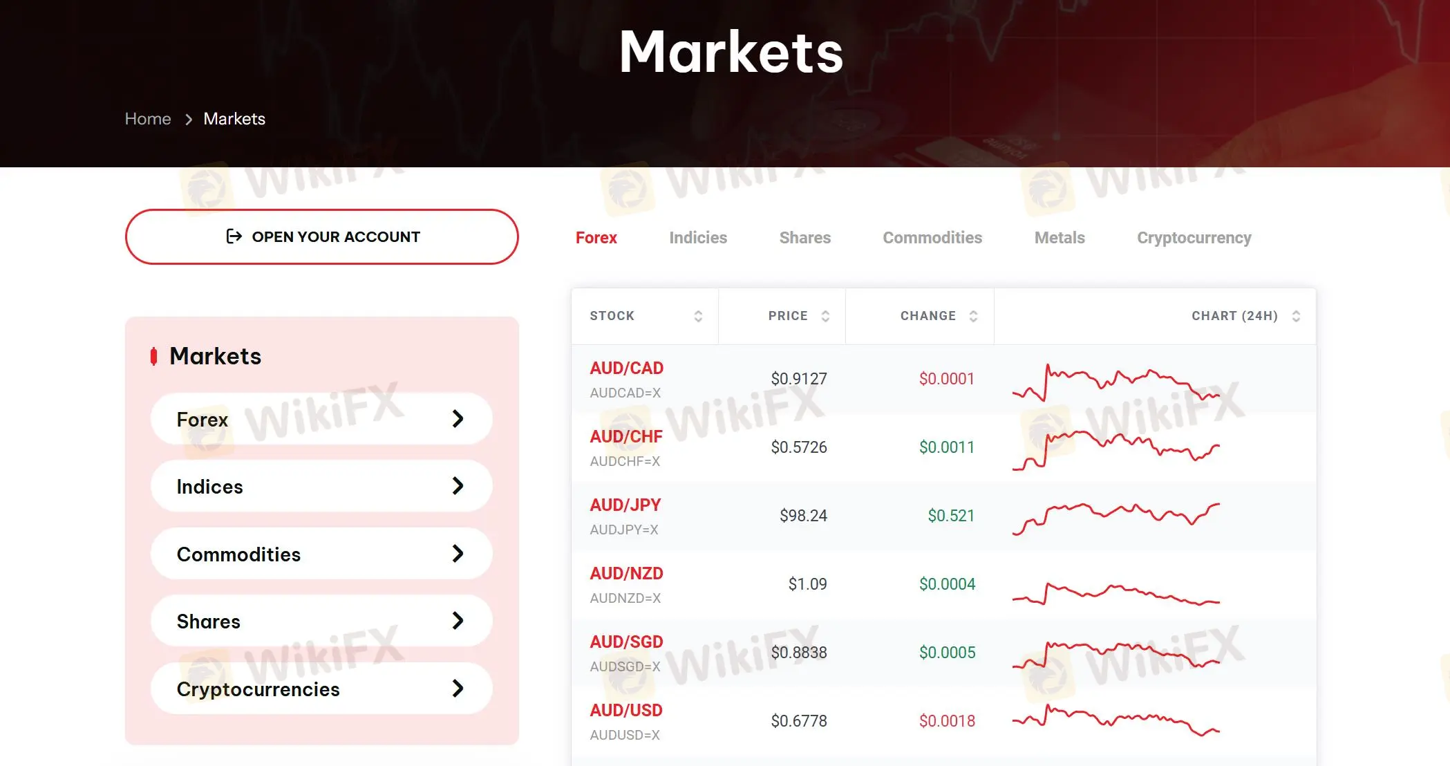 Ano ang Maaari Kong I-trade sa Marketsall?