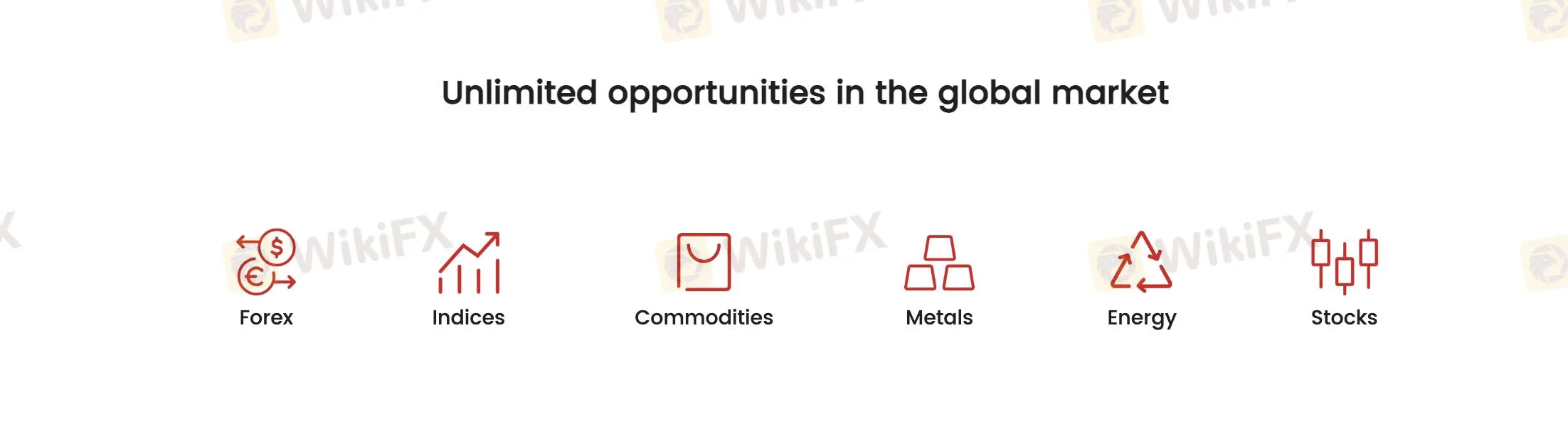 Tôi có thể giao dịch gì trên YCHpro? Tôi có thể giao dịch gì trên YCHpro?