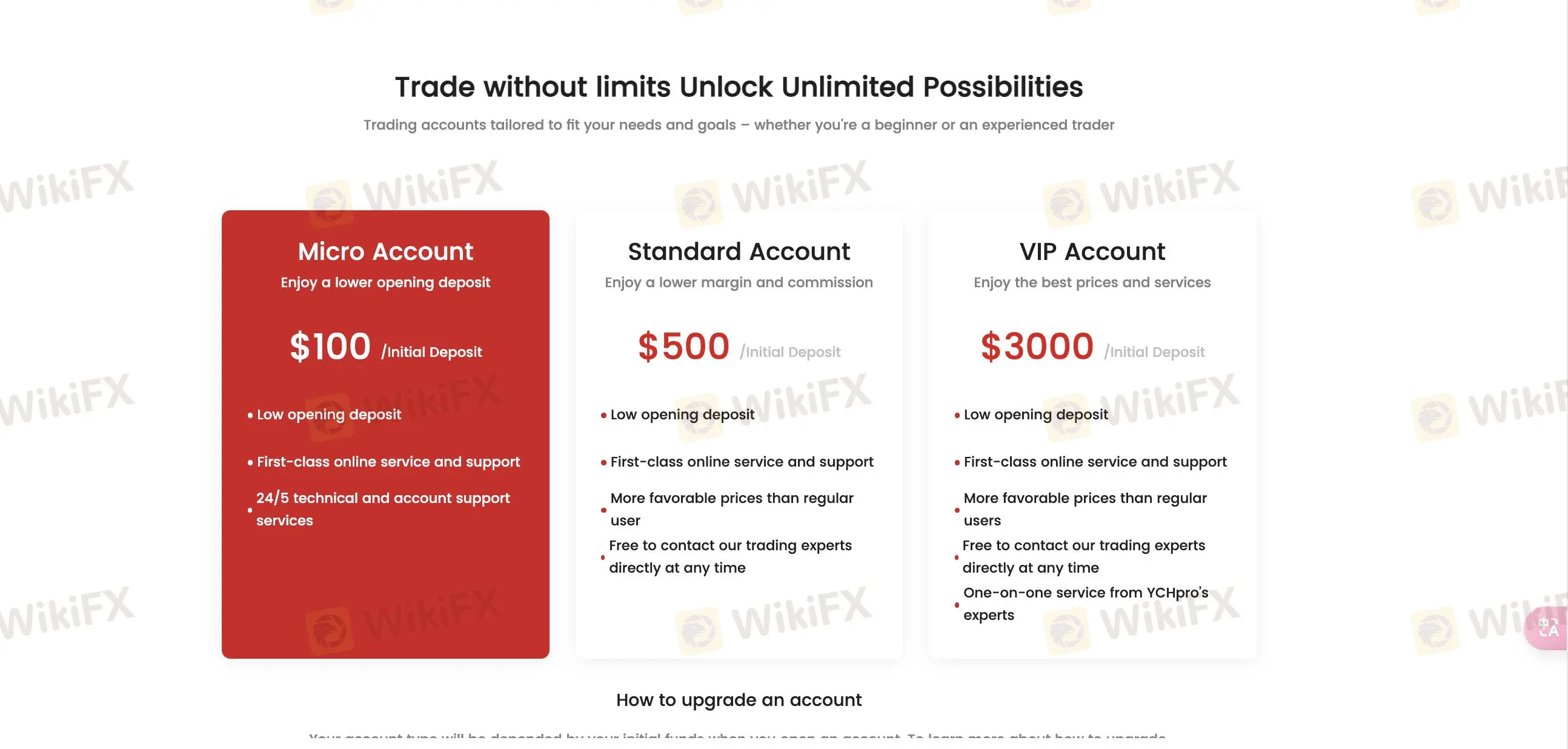 So sánh tài khoản So sánh tài khoản