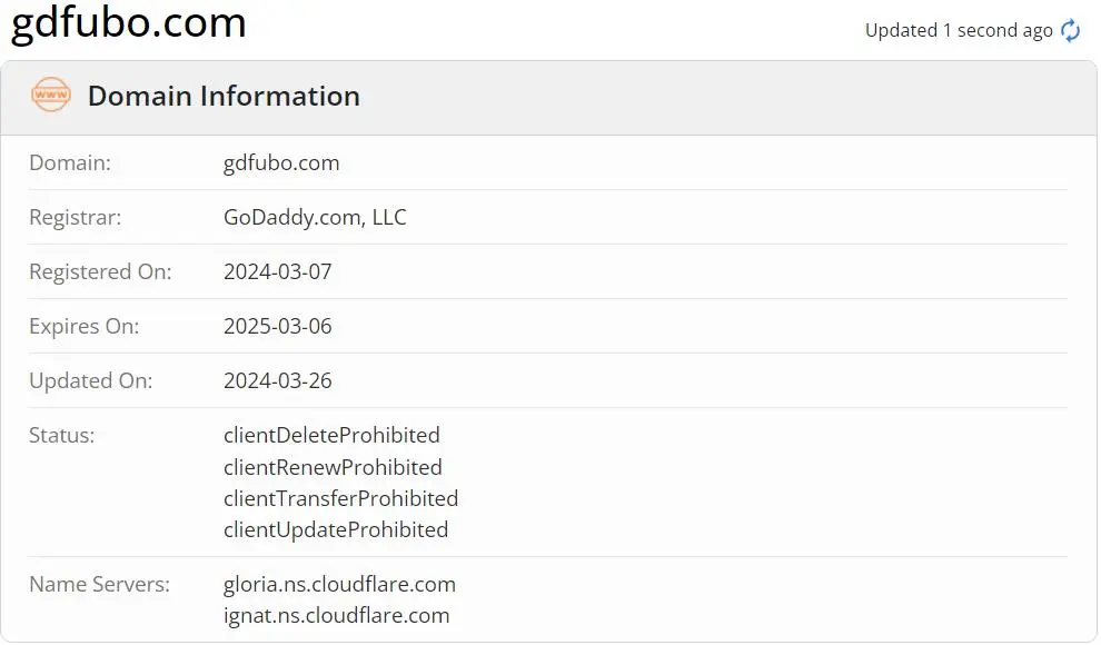 Is FUBO Legit?