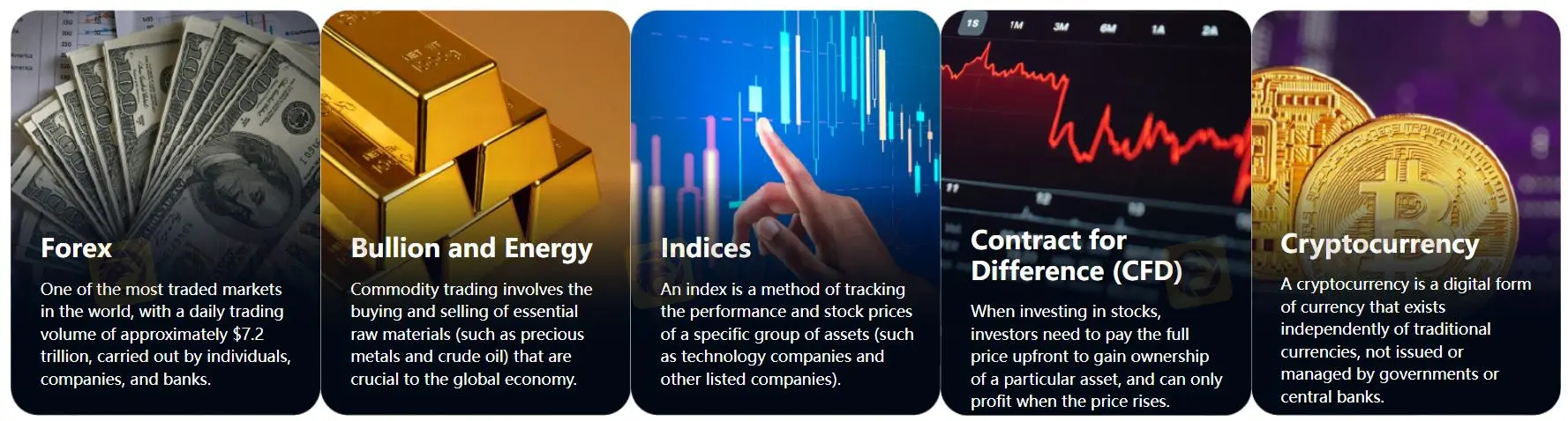 What Can I Trade on FUBO?