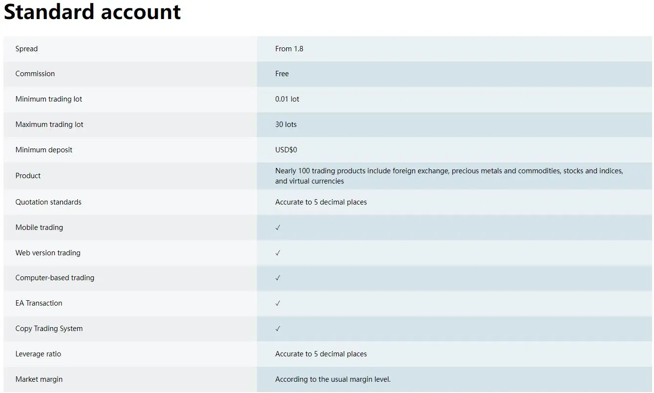 Account Types