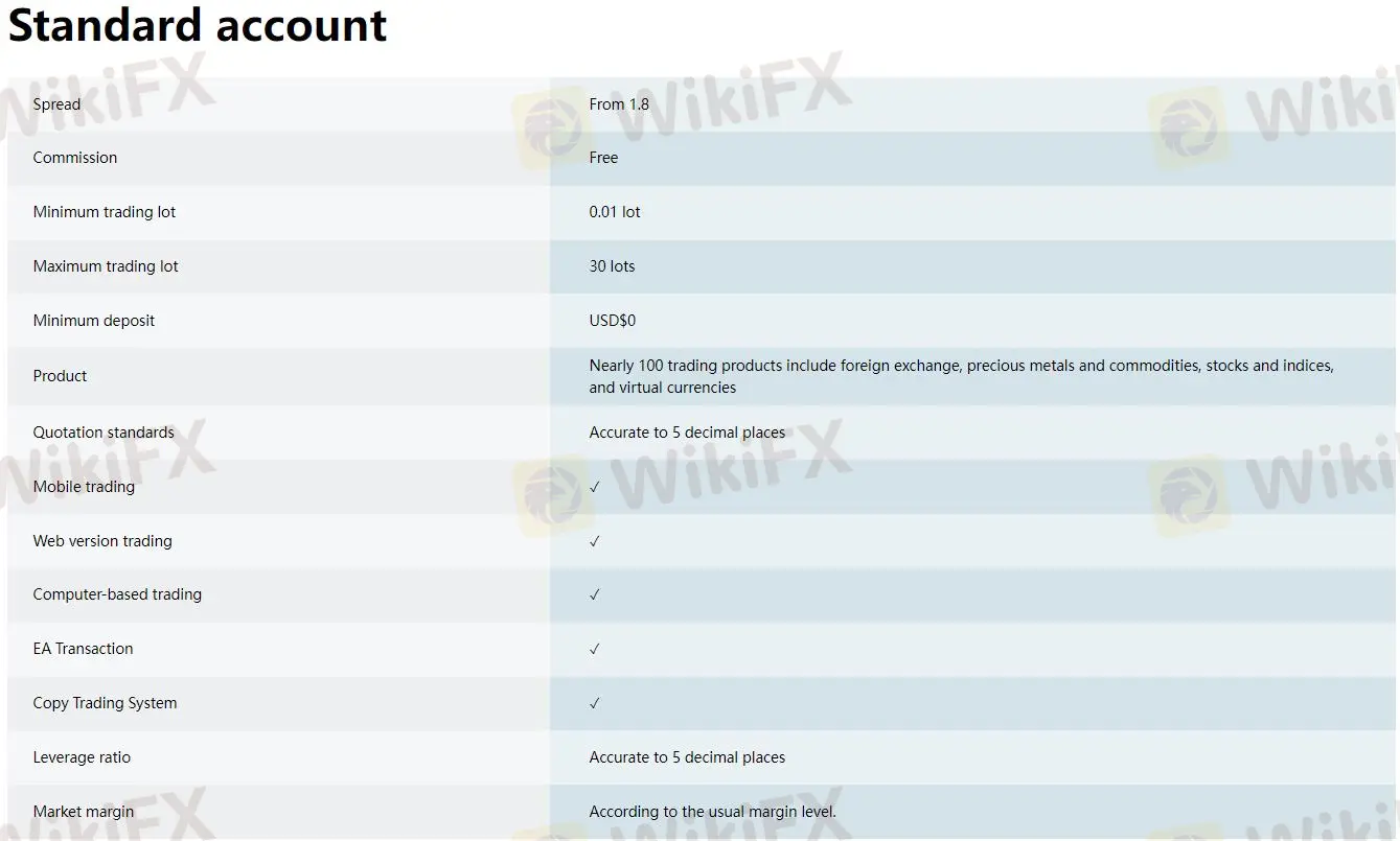 Account Types