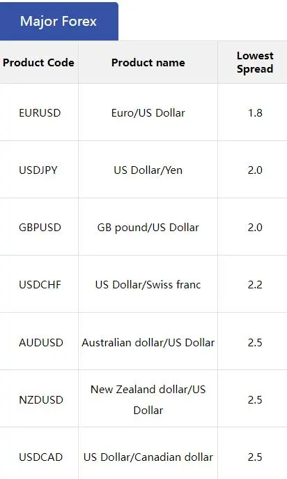 FUBO Fees