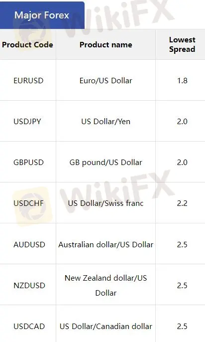 FUBO Fees