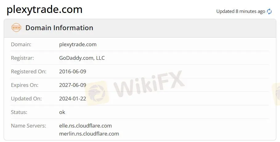 Plexytrade क्या विधि है?
