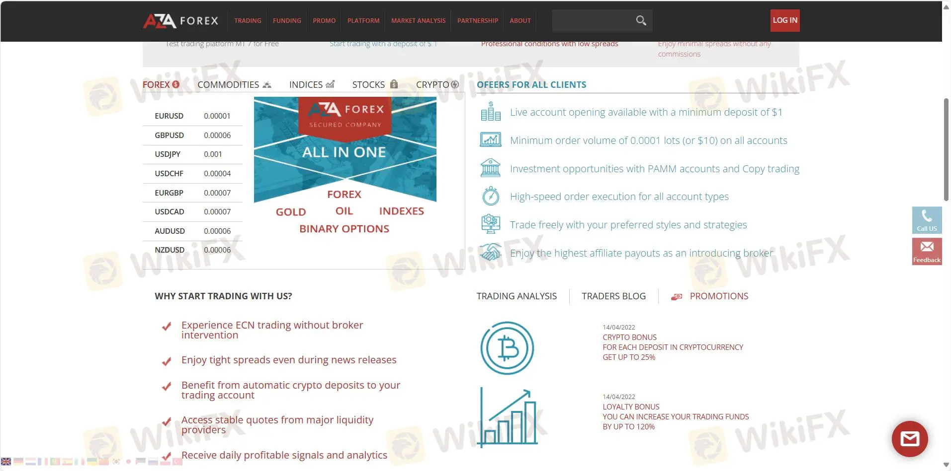 What Can I Trade on AZA Forex?
