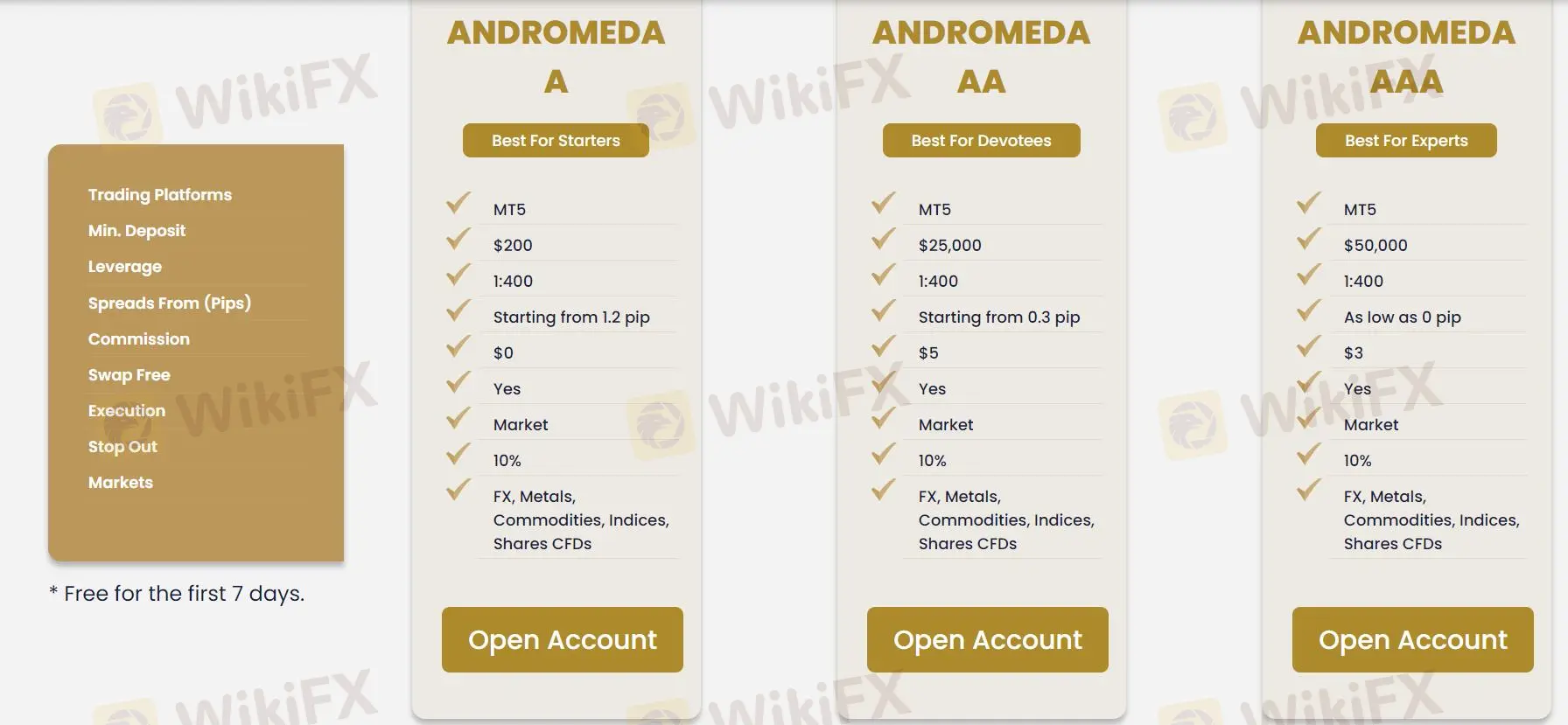 Тип счета Тип счета