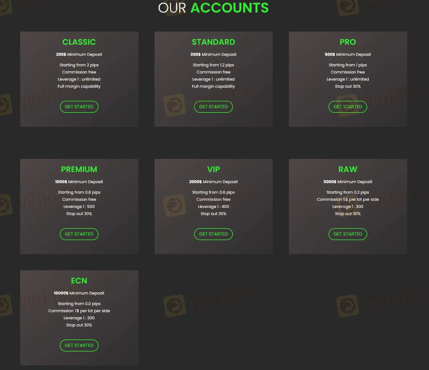 Account Types