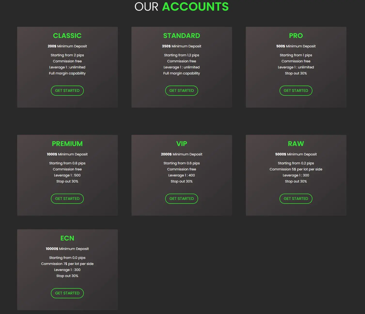 Types de compte Types de compte