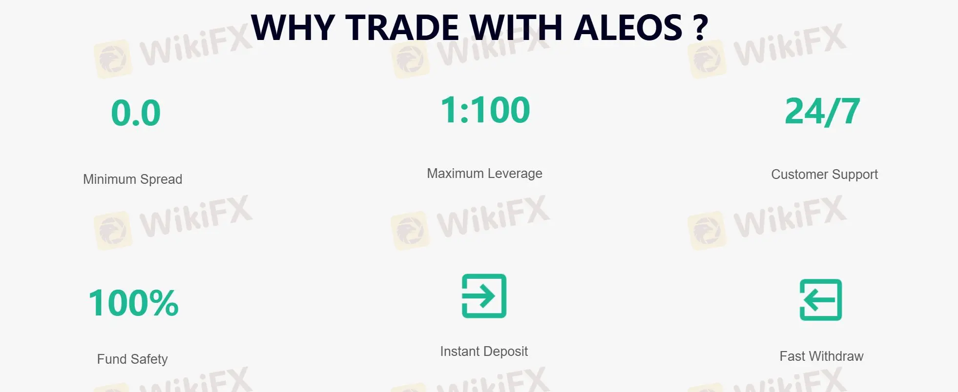 Aleos 手續費
